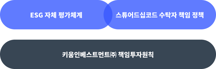 투자원칙